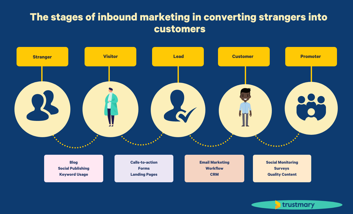 Supercharge Your Lead Generation with CRM Marketing: A Comprehensive Guide