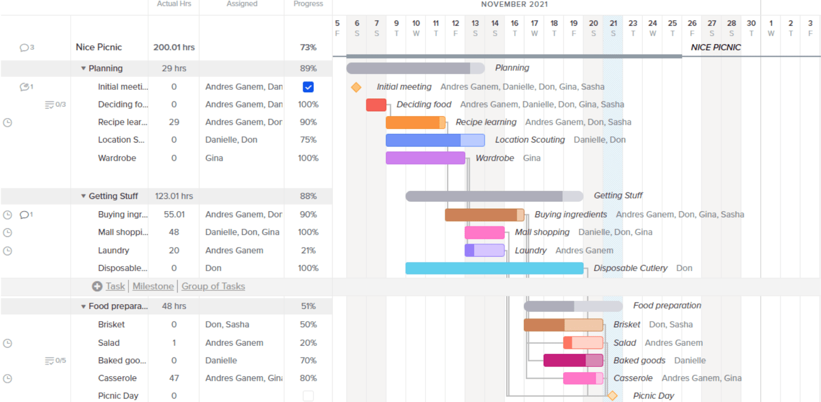 Supercharge Your Projects: Seamless CRM Integration with TeamGantt