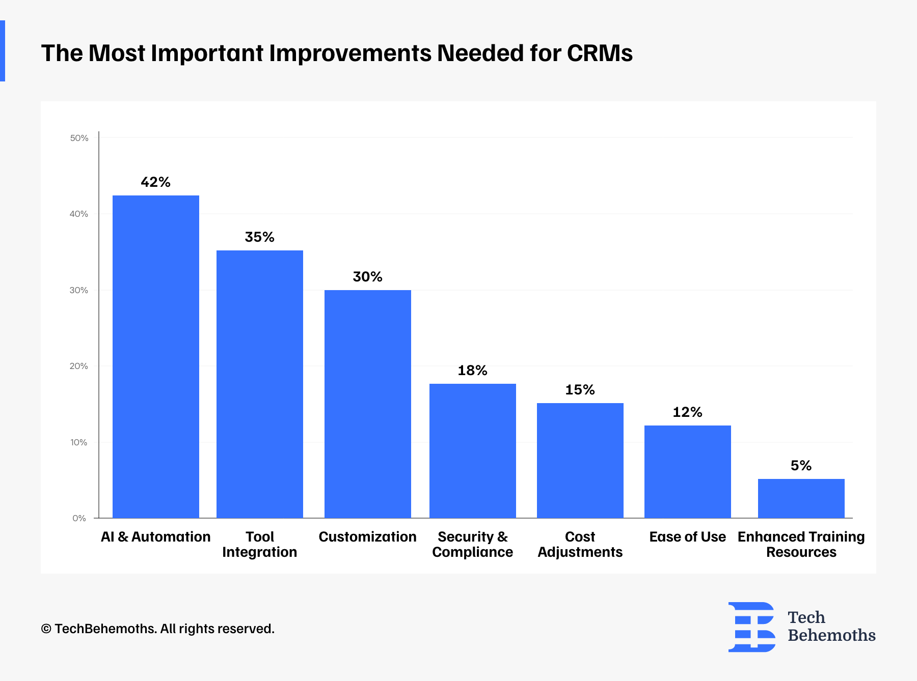 Small Business CRM Trends 2025: Navigating the Future of Customer Relationships