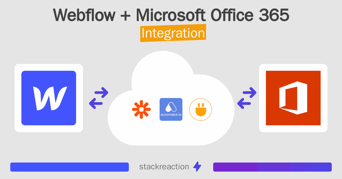 Seamlessly Connect Webflow with Your CRM: A Comprehensive Guide to Integration