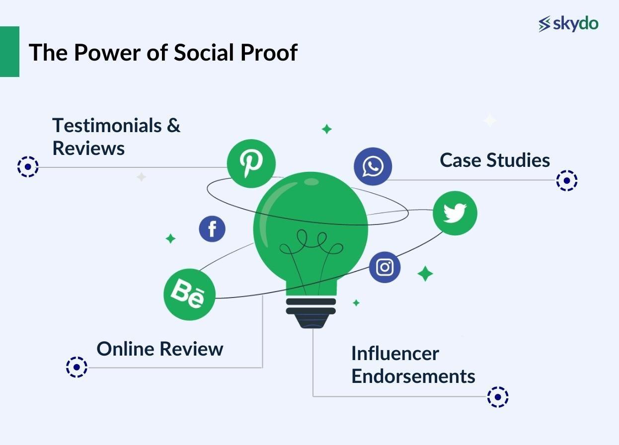 Boost Your Business: Mastering CRM, Marketing Magic, and the Power of Social Proof