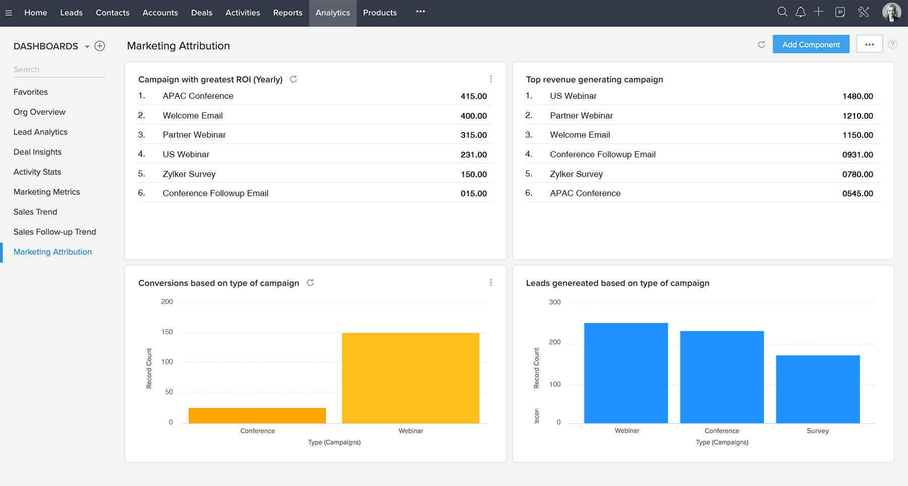 Mastering CRM Marketing Segmentation: Your Ultimate Guide to Personalized Customer Experiences