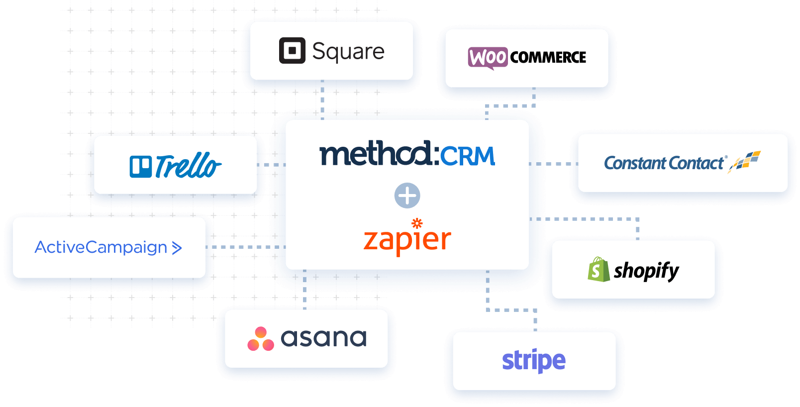 Supercharge Your Business: A Comprehensive Guide to CRM Integration with Zapier