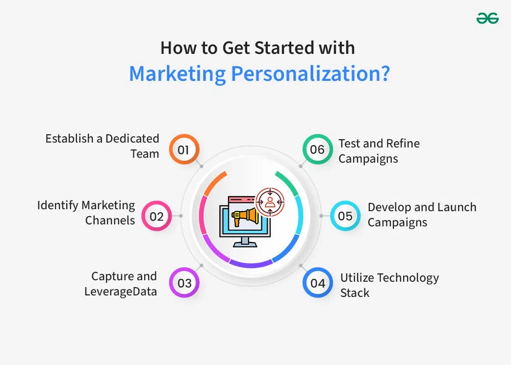 Unlocking Growth: Mastering CRM Marketing Personalization for Exceptional Customer Experiences