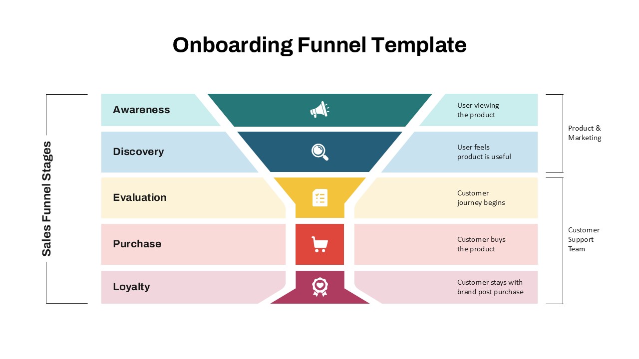 Mastering the CRM Marketing Funnel: A Step-by-Step Guide to Setup and Optimization